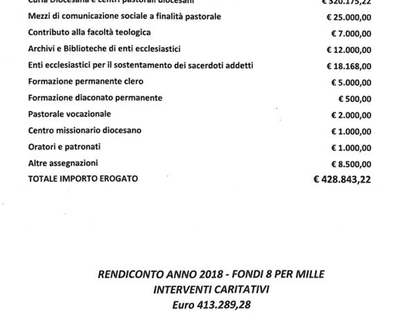 RENDICONTO 8PER MILLE 2018